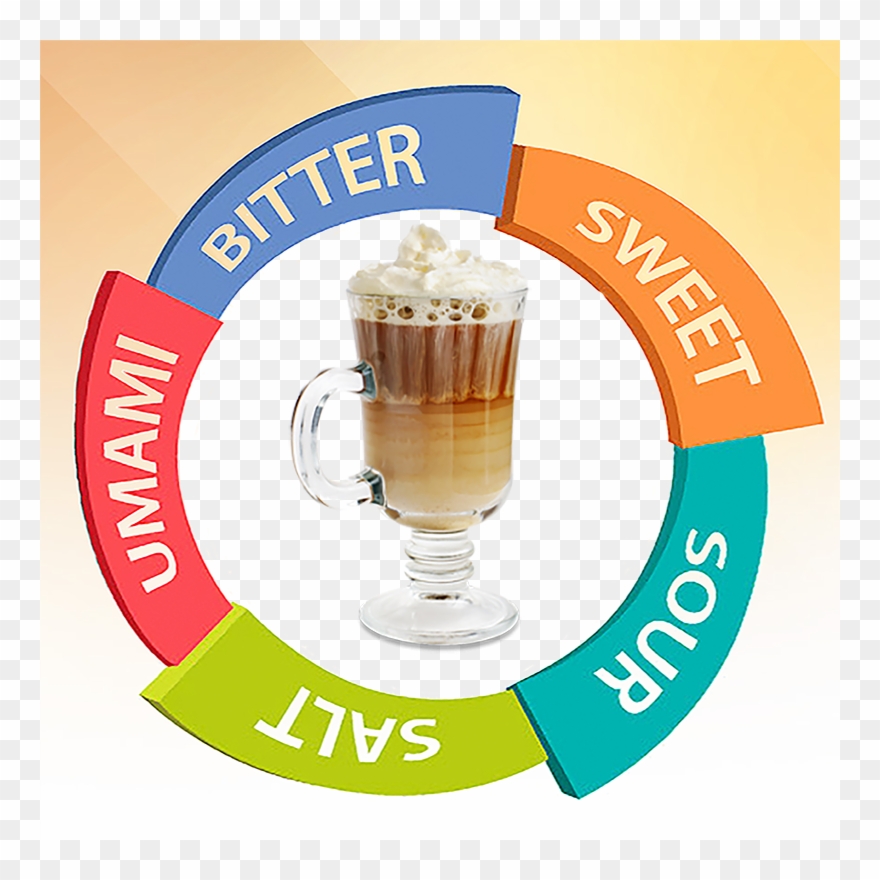 Caramel Mocha By M&m Clipart
