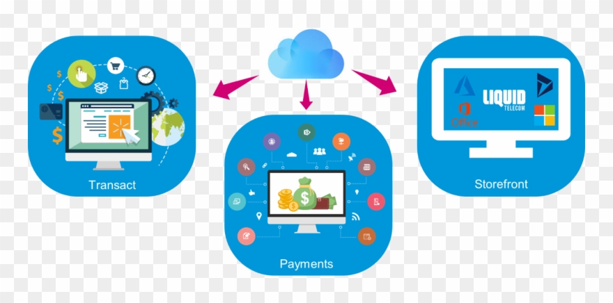 We Provide A Store Front For You To Interact On, Which Clipart