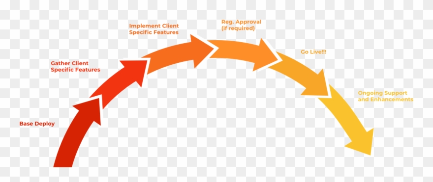 Typical Exchange Project Arc Clipart
