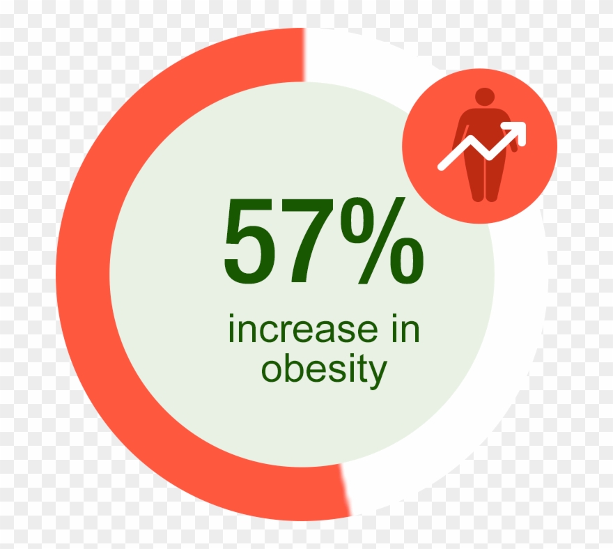 The National Health Survey 2010 Showed That 1 In 9 Clipart