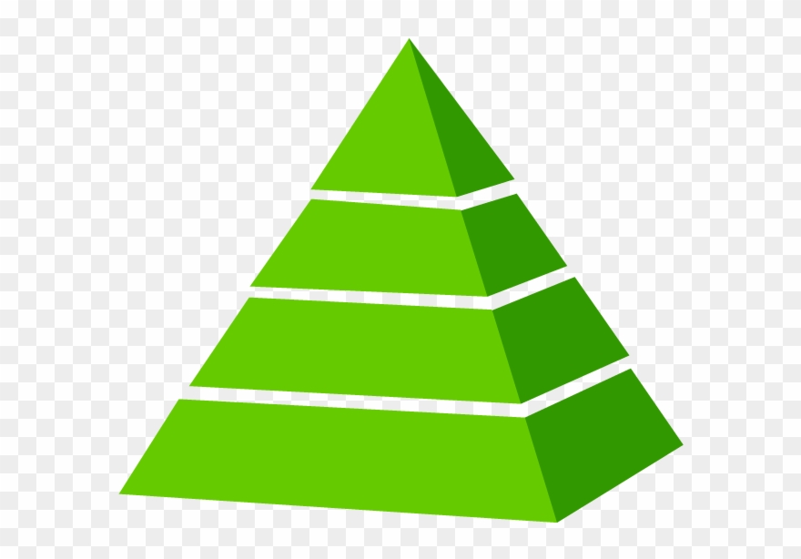 Energy Pyramid Brainpop Clipart
