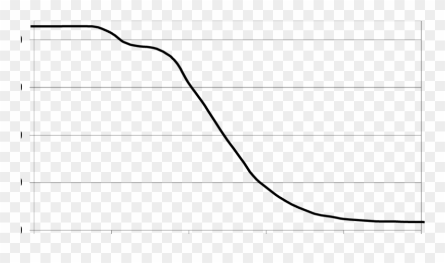 Cooling Curve Achieved Within A Clipart