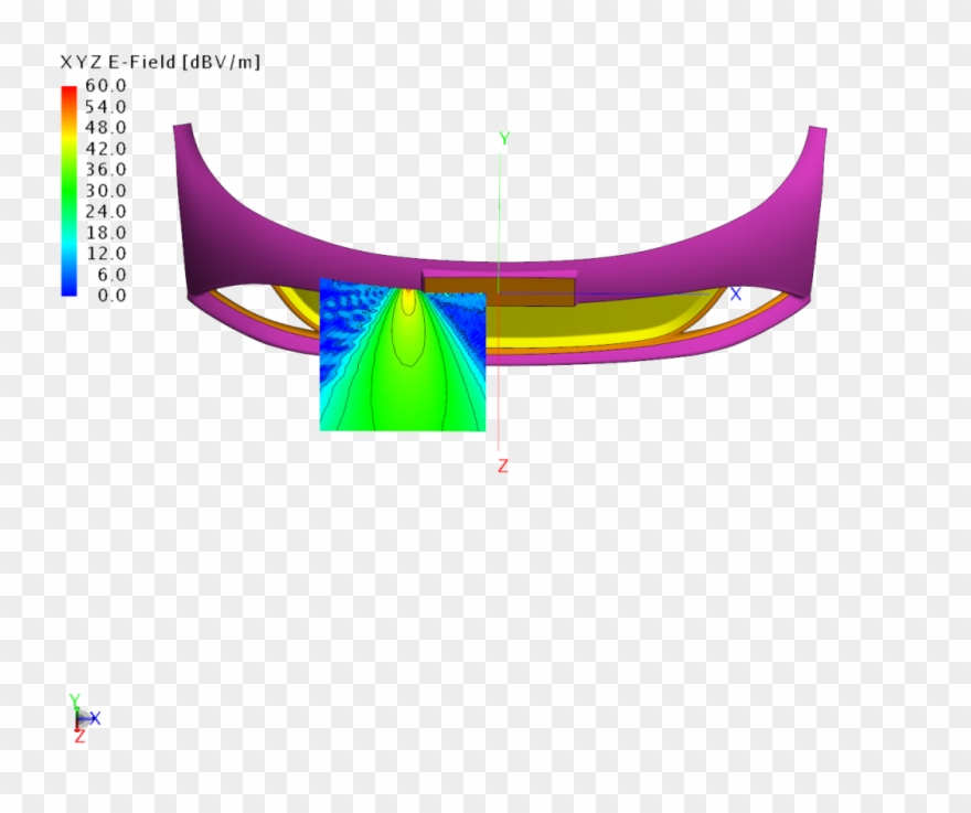 Electromagnetic Spectrum Clipart - Png Download