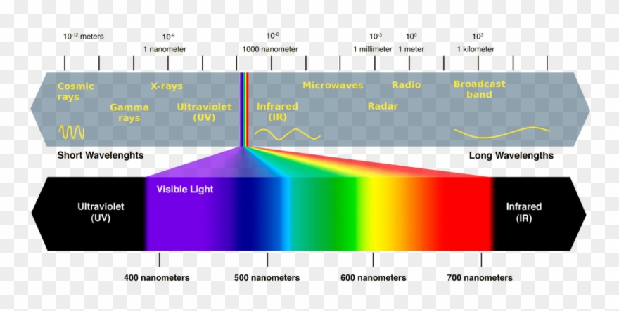 Free Sources Of Light Pictures Download Free Clip Art - Png Download