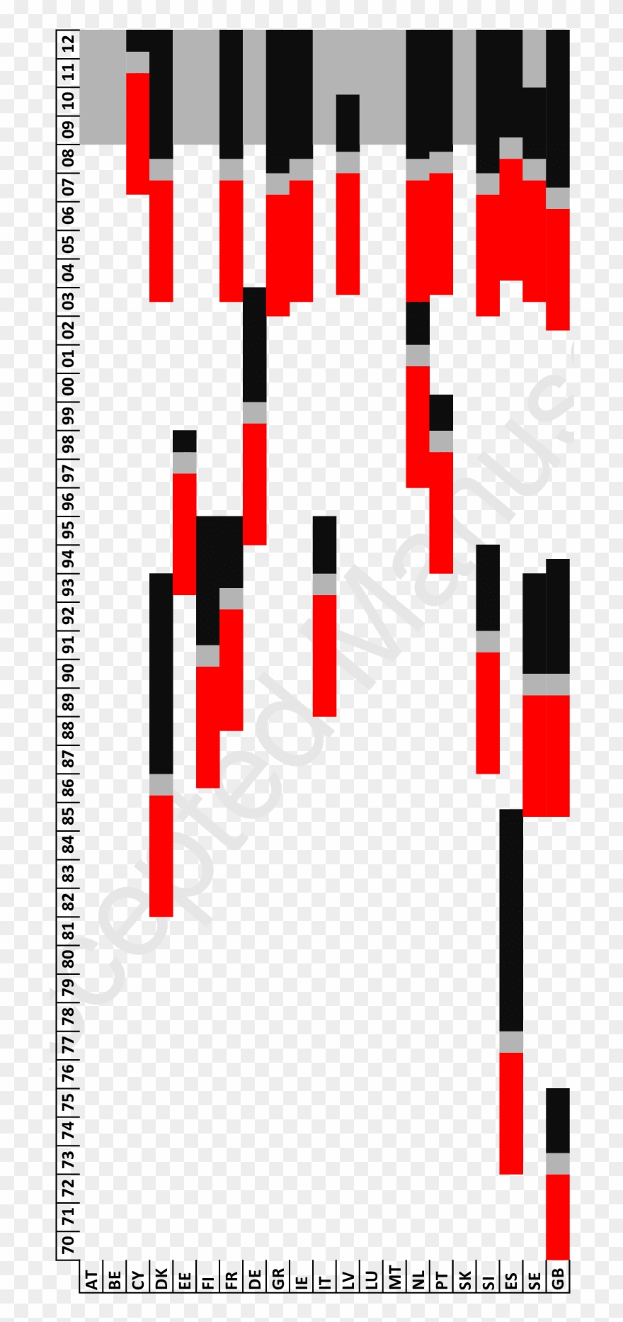 Systemic Banking Crises And Pre-crisis Periods Clipart