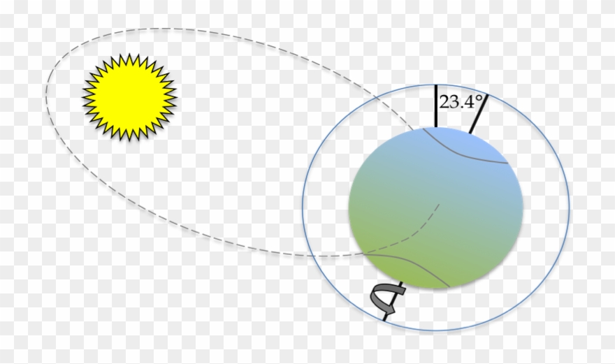 Climate Change What's In It For Me Clipart
