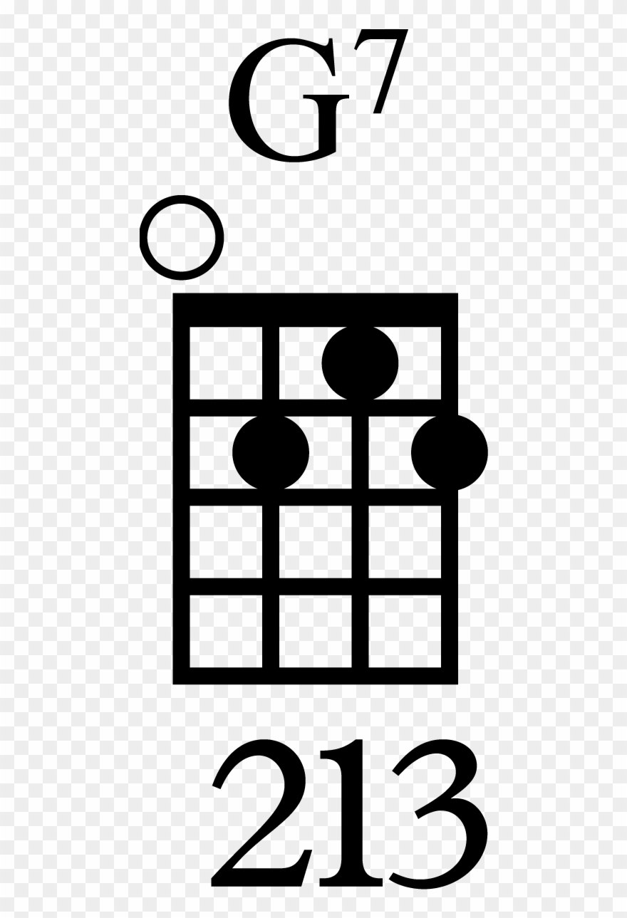 To Play The G7 Chord, Place The Middle Finger On The Clipart