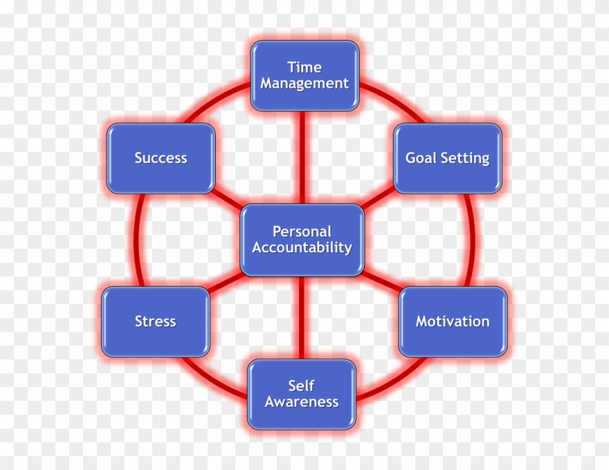 Is Based On Skills That Students Need To Advance Their Clipart