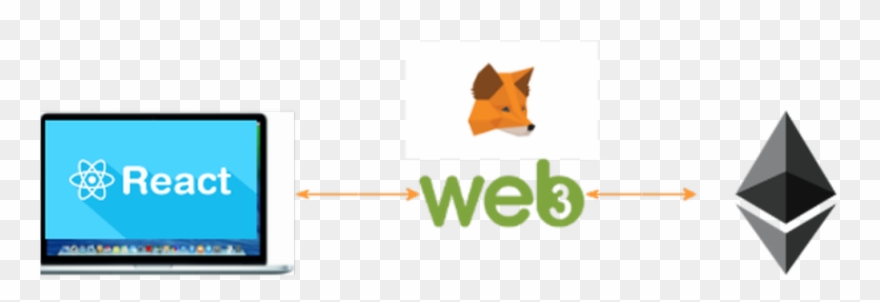 Ethereum Smart Contract Development With A Web App Clipart