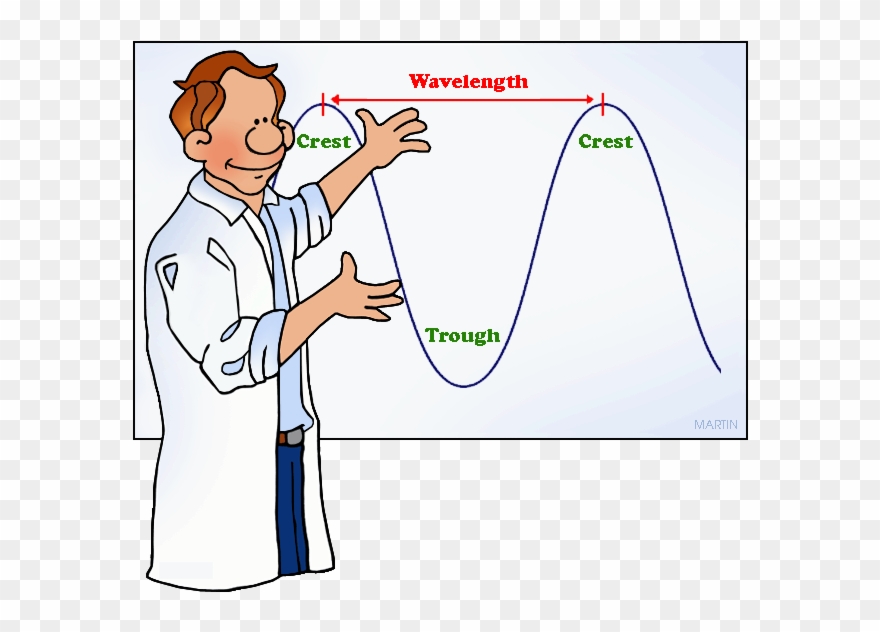 Wave Lengths And Frequencies - Crest Of A Wave Clipart