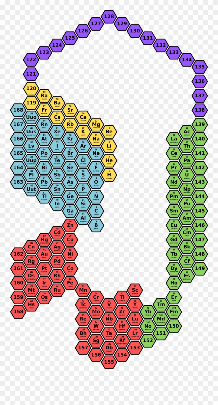 Hexagonal Periodic Table Representation, In A Possible Clipart