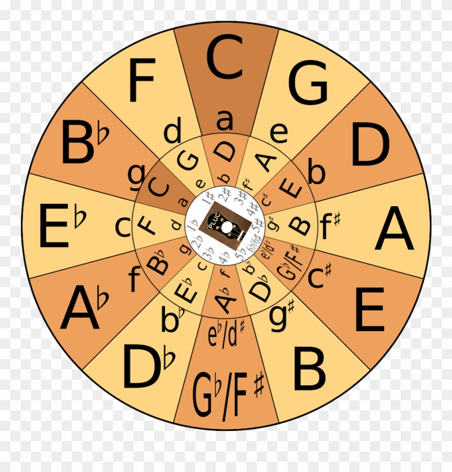 Pluc Circle Of Fifths Assembled Wheel Clipart