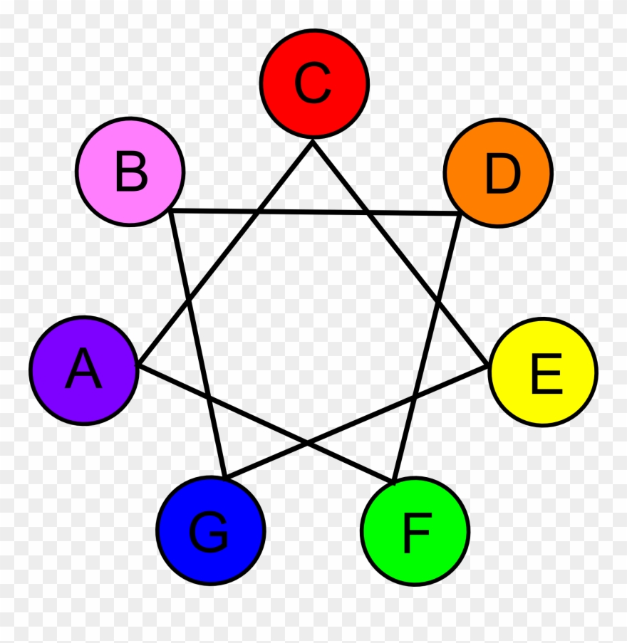 Note Color Wheel Clipart