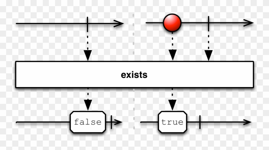 Returns A Single That Emits True If Any Item Emitted Clipart