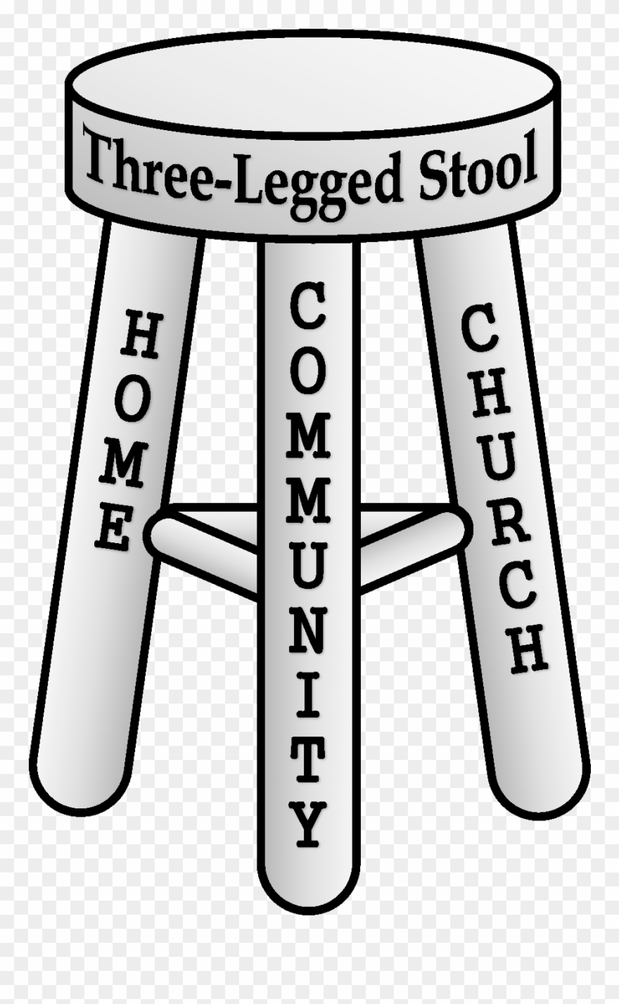 Pin By Sola Publishing On Family Faith Formation Clipart