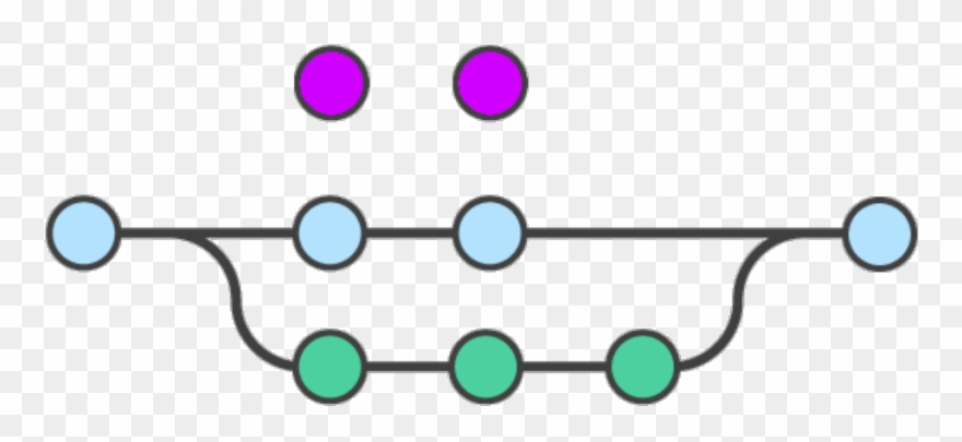 Cleanup Merged Branches From Your Repository [git] Clipart
