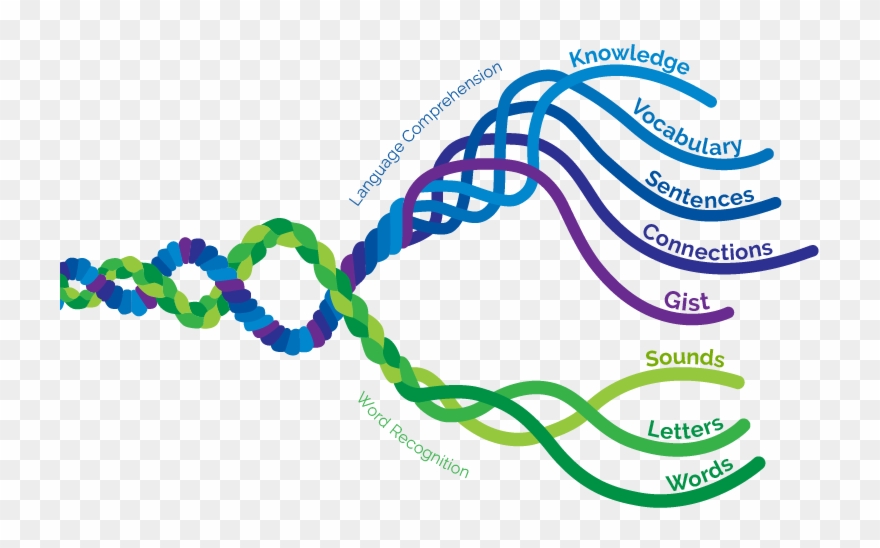 Elements Of Early Learning Clipart