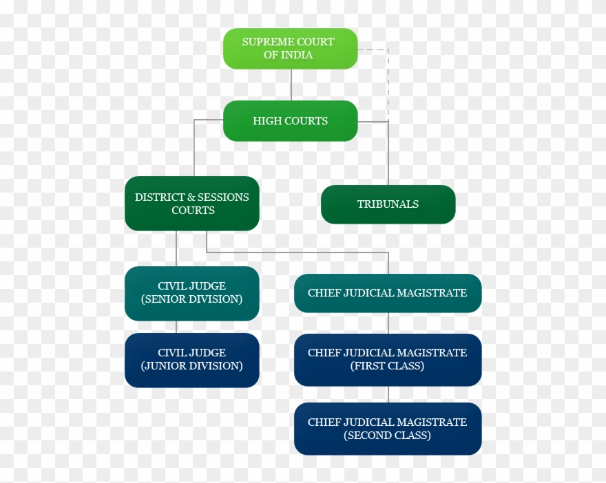 Daksh Indian Courts Daksh Rh Dakshindia Org Compare Clipart