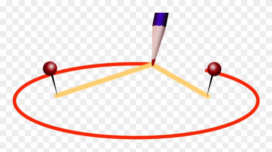If The Foci Are Moved Closer Together The Ellipse Becomes Clipart
