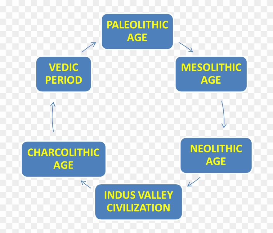 Ancient Indian History Clipart