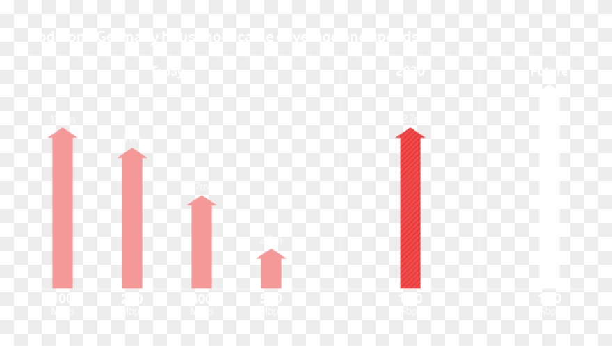 Vodafone Germany Household Cable Coverage And Speeds Clipart