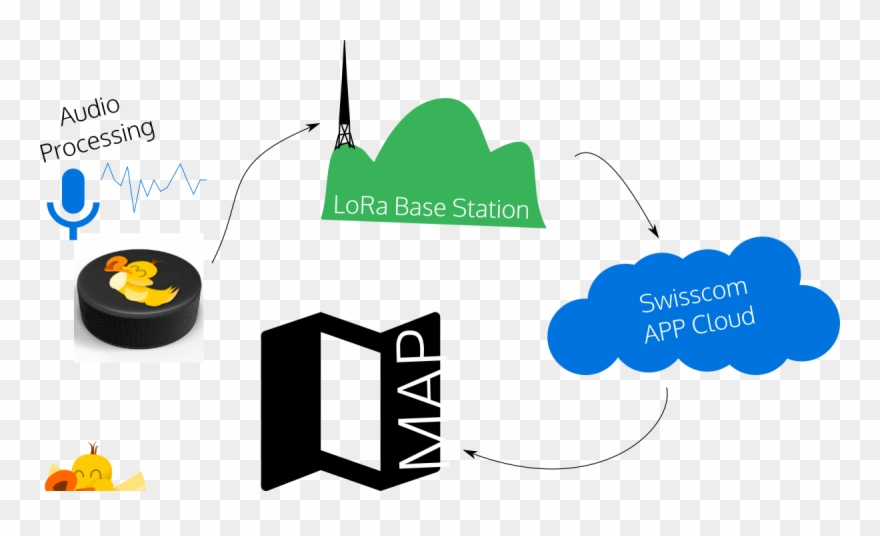 The Babble Bar Pad Is A Device Which Records The Noise Clipart