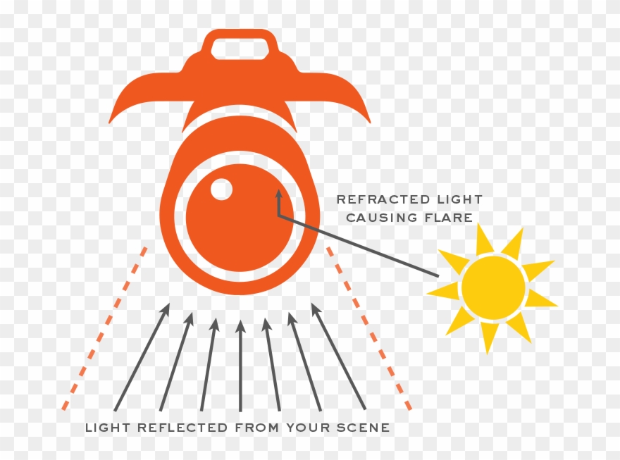 Flare Is Created When Light Is Refracting And Reflecting Clipart