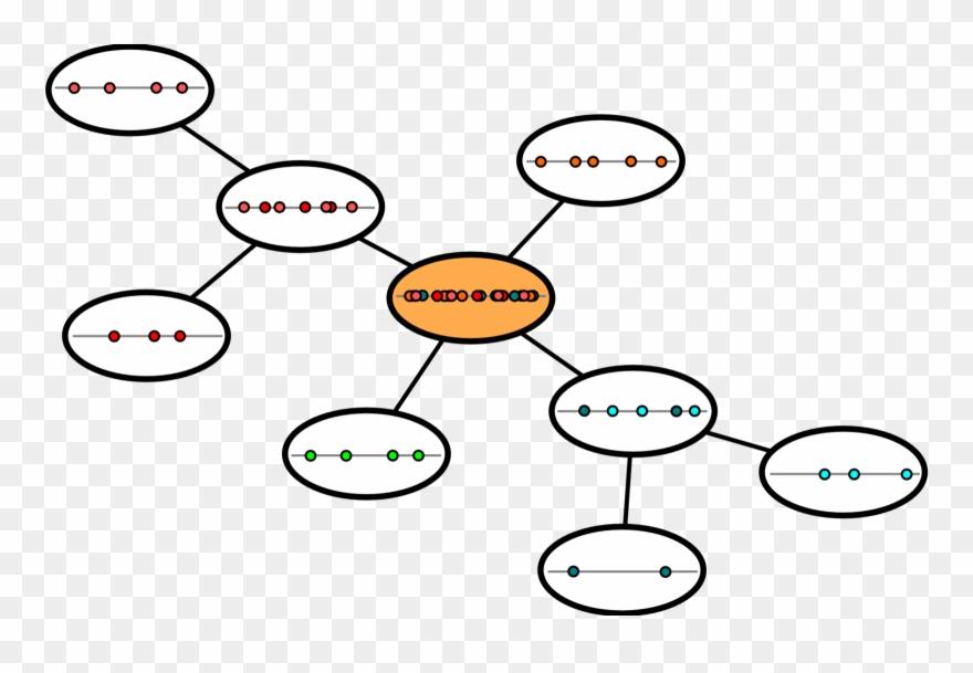 This Structure Enables Good, Easy To Make Predictions Clipart