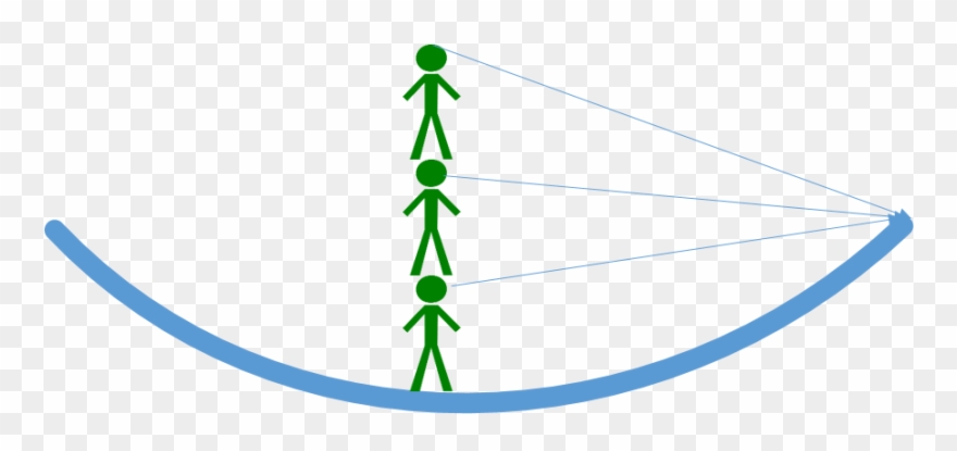 This Is The Same With A Flat Disc Of Limited Dimensions Clipart