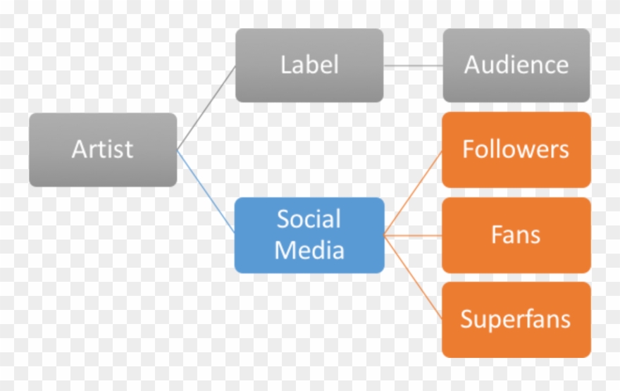 Blog Followers Fans And Superfans Why You Should Be Clipart