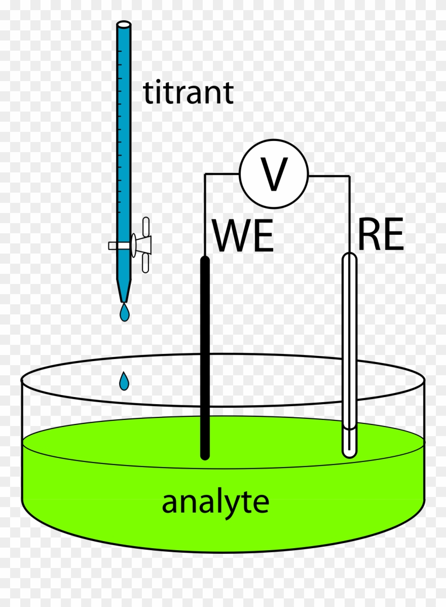 Titration Experiment Apparatus Clipart