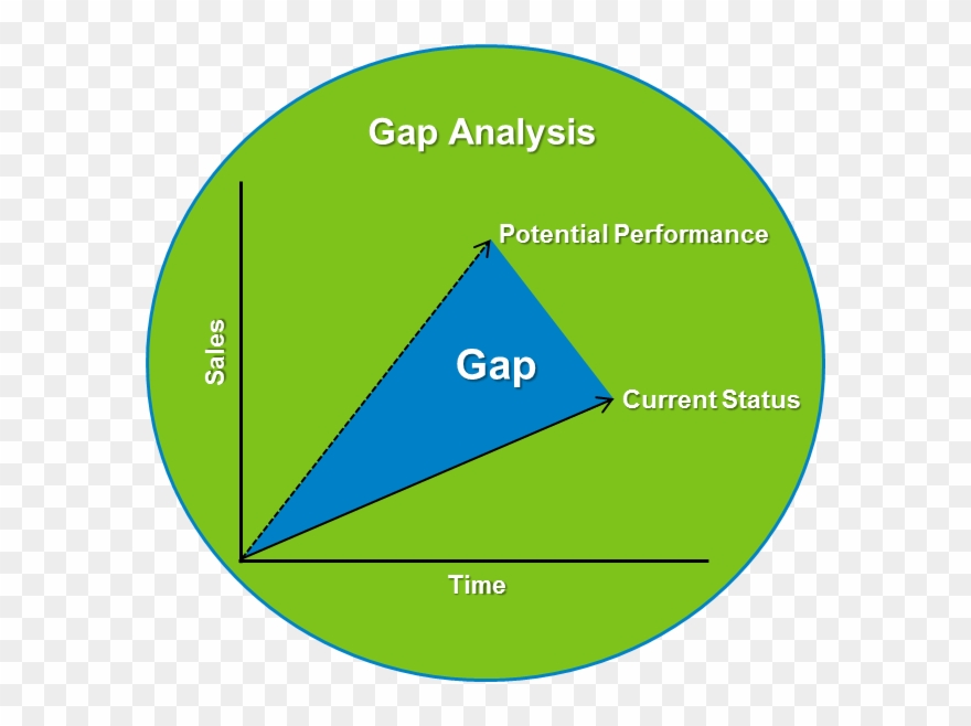 Gap Analysis Fill The Holes In Your Clients Marketing Clipart