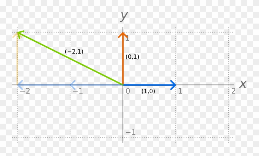 Base &225lgebra Wikipedia La Enciclopedia Libre Clipart