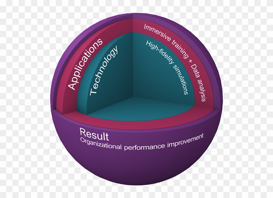What Is Simulation Analytics Clipart