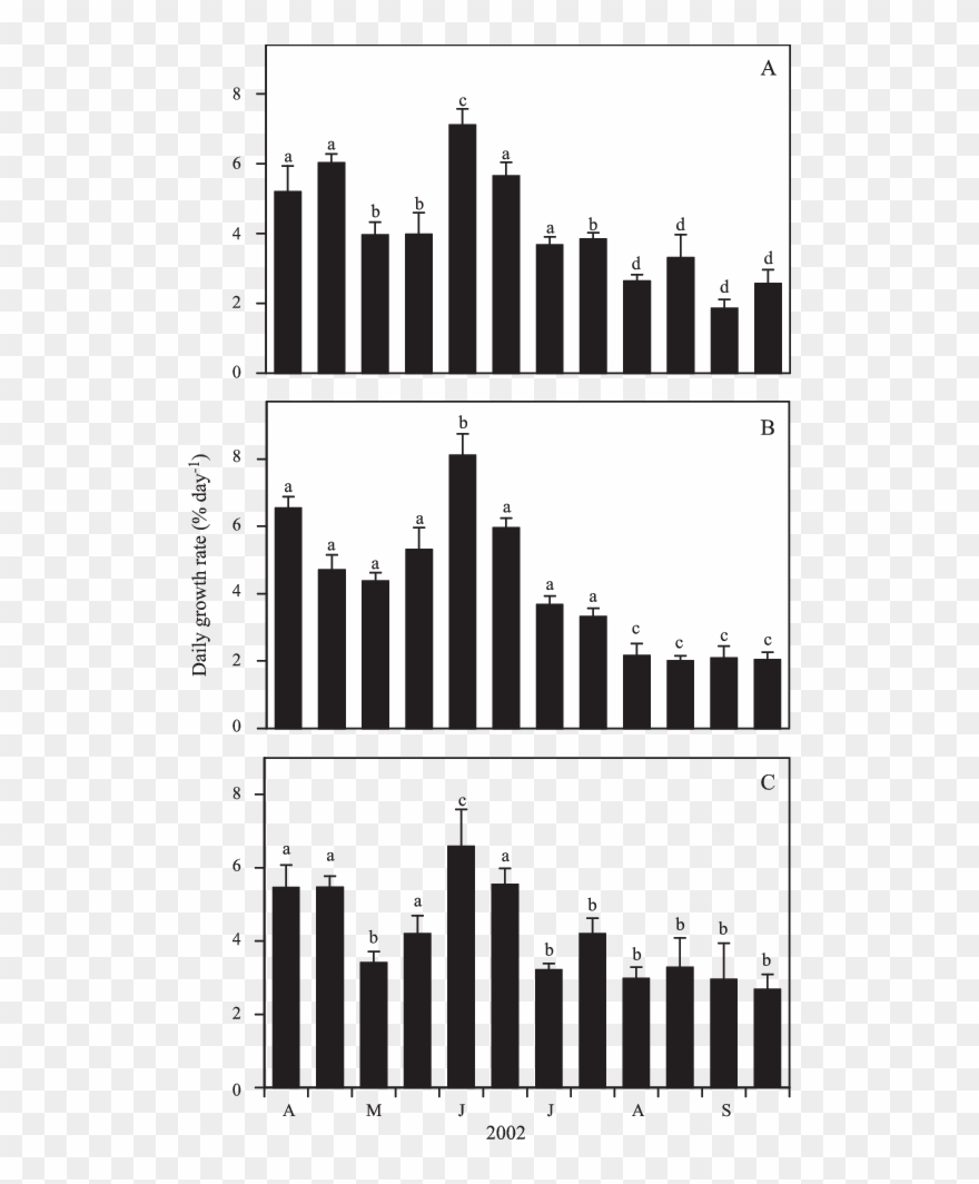 Daily Growth Rate Of K Clipart