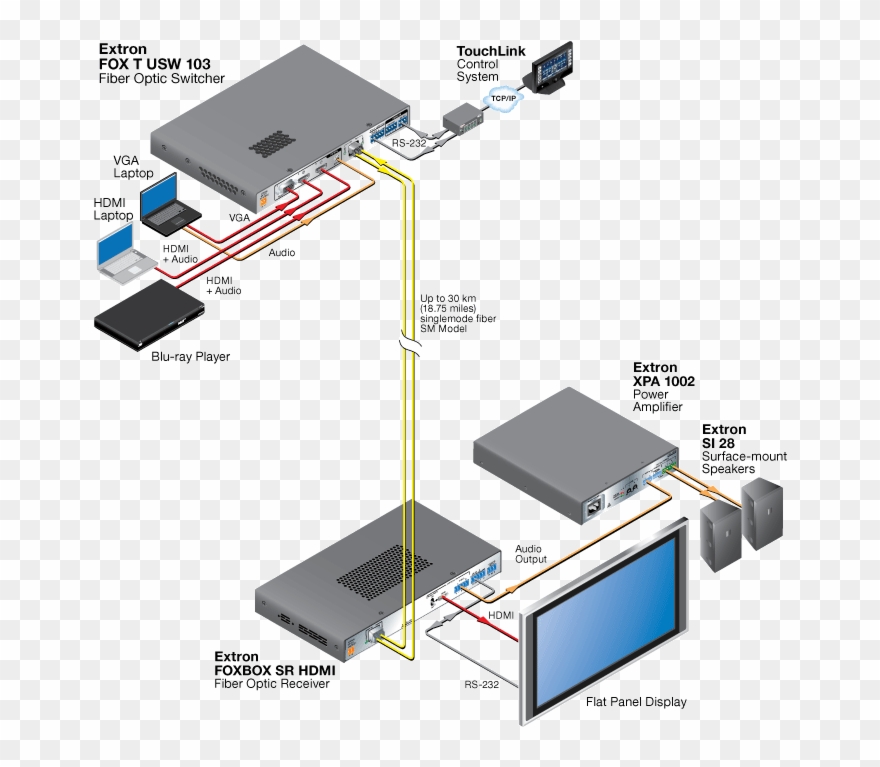 Fox T Usw 103 Diagram Clipart