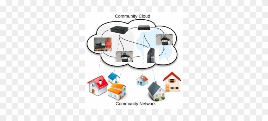Edge Community Cloud In Guifi Clipart
