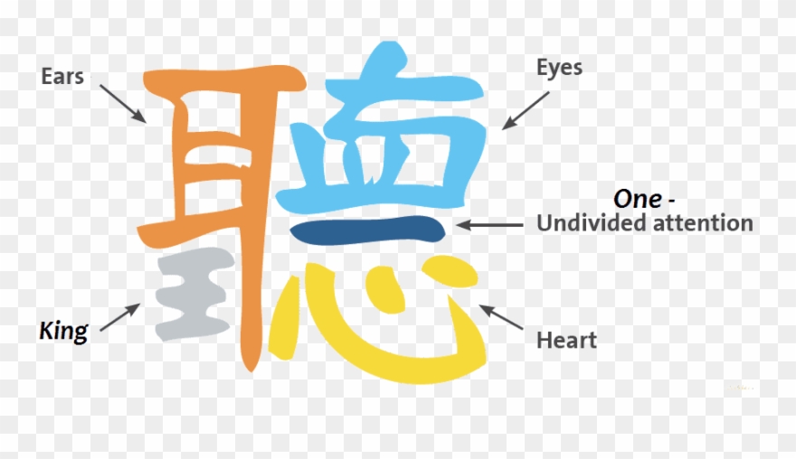 A Chinese Character Consists Of Ears, Eyes, One, Heart Clipart