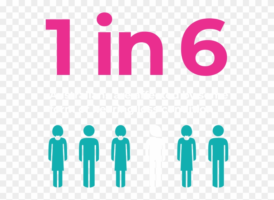 The Impact Of Hearing Loss On The Health System And Clipart