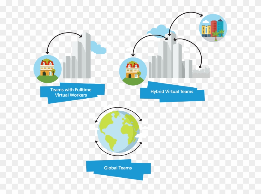 Équipes Avec Travailleurs Virtuels À Plein Temps Clipart
