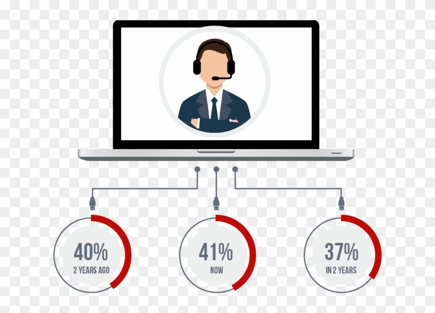 Popularity Of Sales Representatives As B2b Sales Channel Clipart