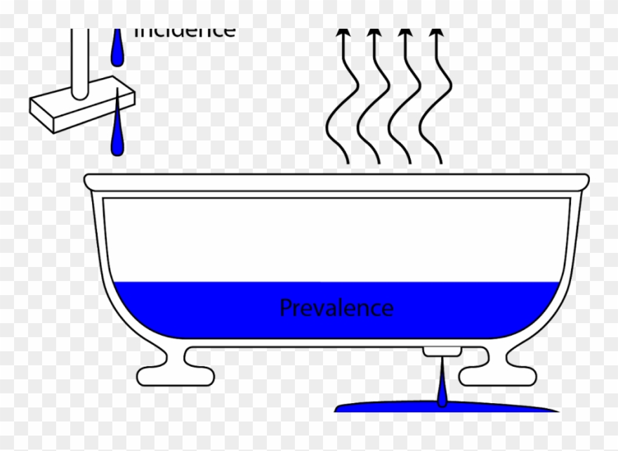 Epidemiology Clip Art - Png Download