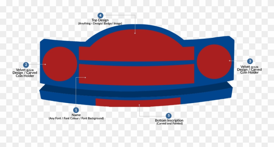 Instruction For Ordering Desk Nameplate Military In Clipart