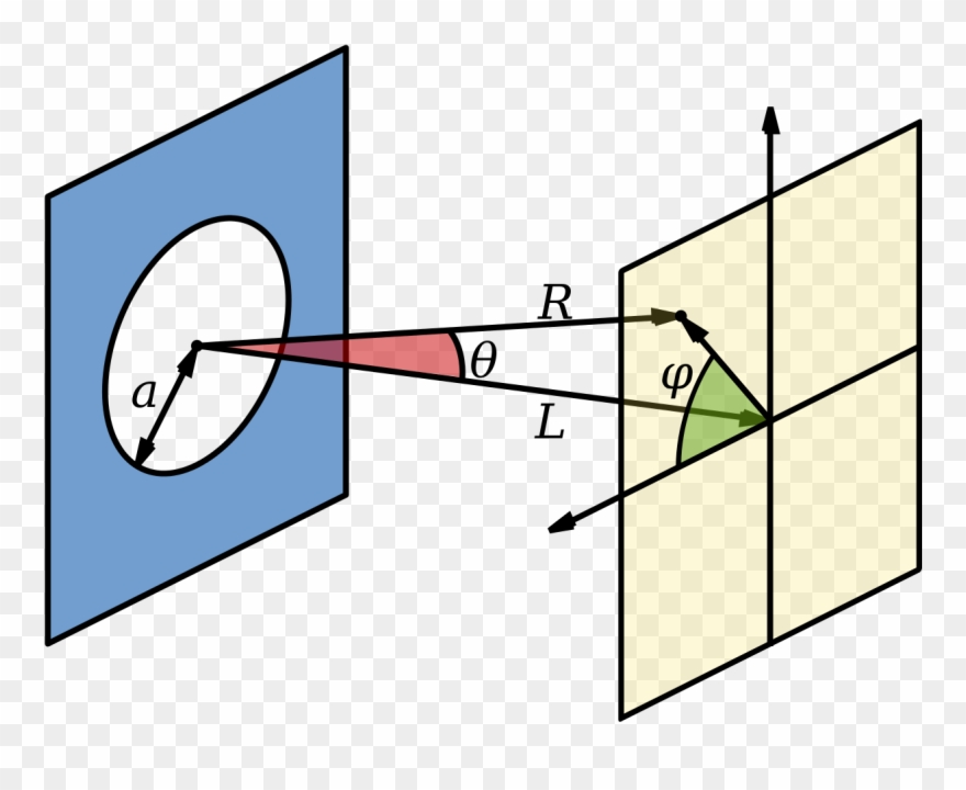Circular Aperture Variables Clipart