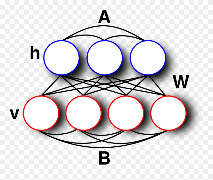 Graphical Model Of The Boltzmann Machine Model Clipart