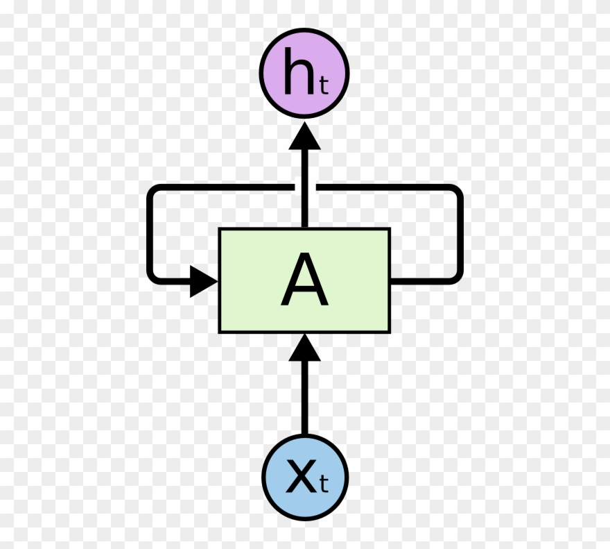 Recurrent Neural Networks Clipart