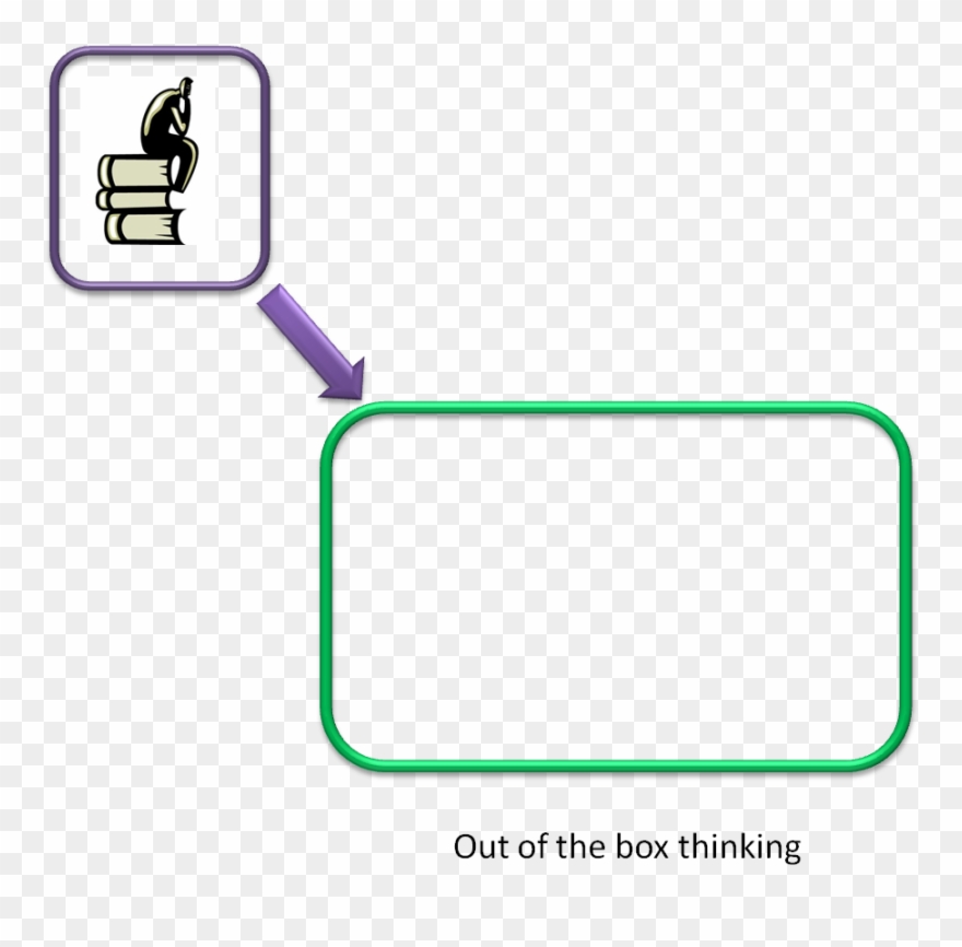 One Way To Start Thinking Outside Of The Box Is To Clipart