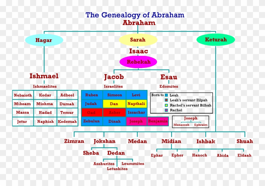 Abraham Father Of Many Nations Just Another Truthinlove Clipart