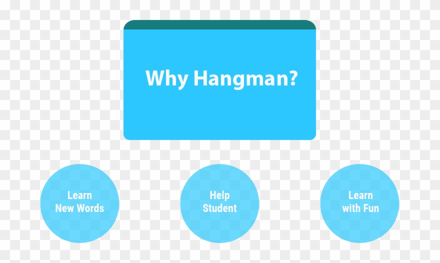 Why Hangman Games Clipart