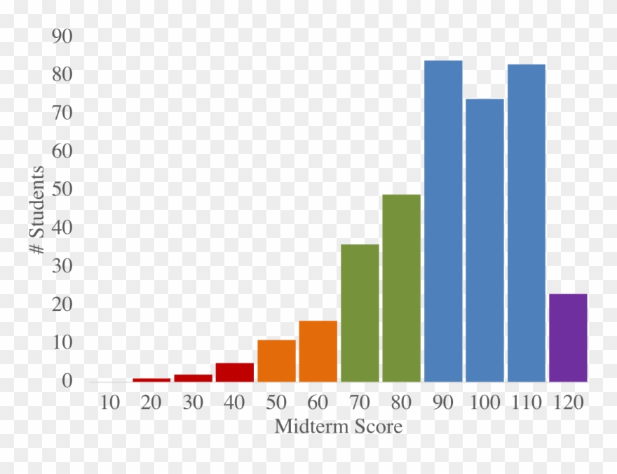 If You Believe Part Of Your Exam Was Incorrectly Graded, Clipart
